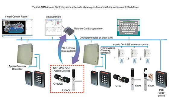 Assa Abloy Wiring Diagram - Wiring Diagram